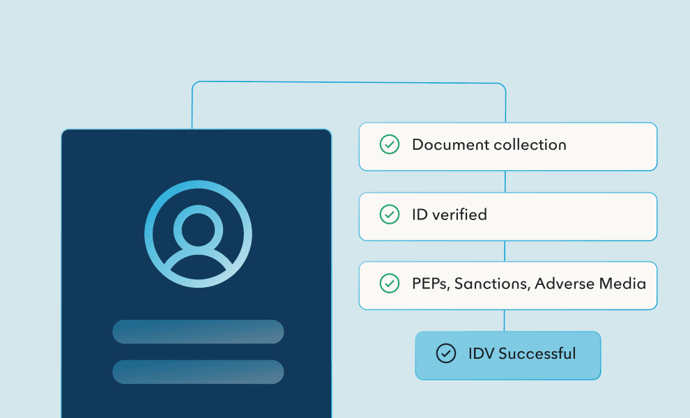 Identity verification checklist with completed compliance steps
