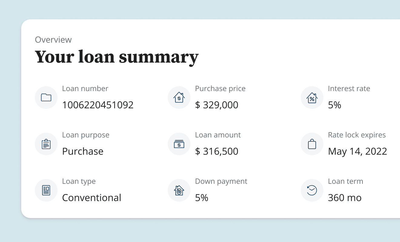 Mortgage Loan Summary Dashboard