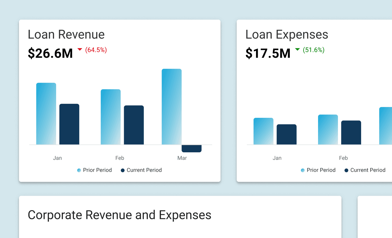 Financial dashboard UI